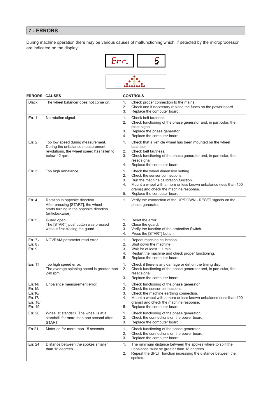 7 - errors | CEMB USA C71_2 evo (D) User Manual | Page 18 / 19