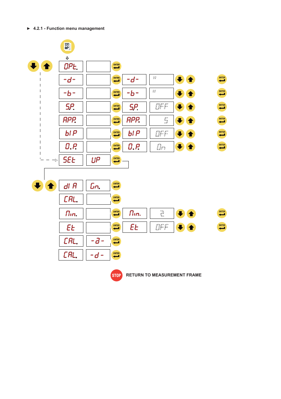 CEMB USA C71_2 evo (D) User Manual | Page 6 / 19