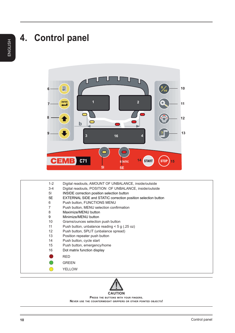 Control panel | CEMB USA C71_2 SE evo (B) User Manual | Page 10 / 22