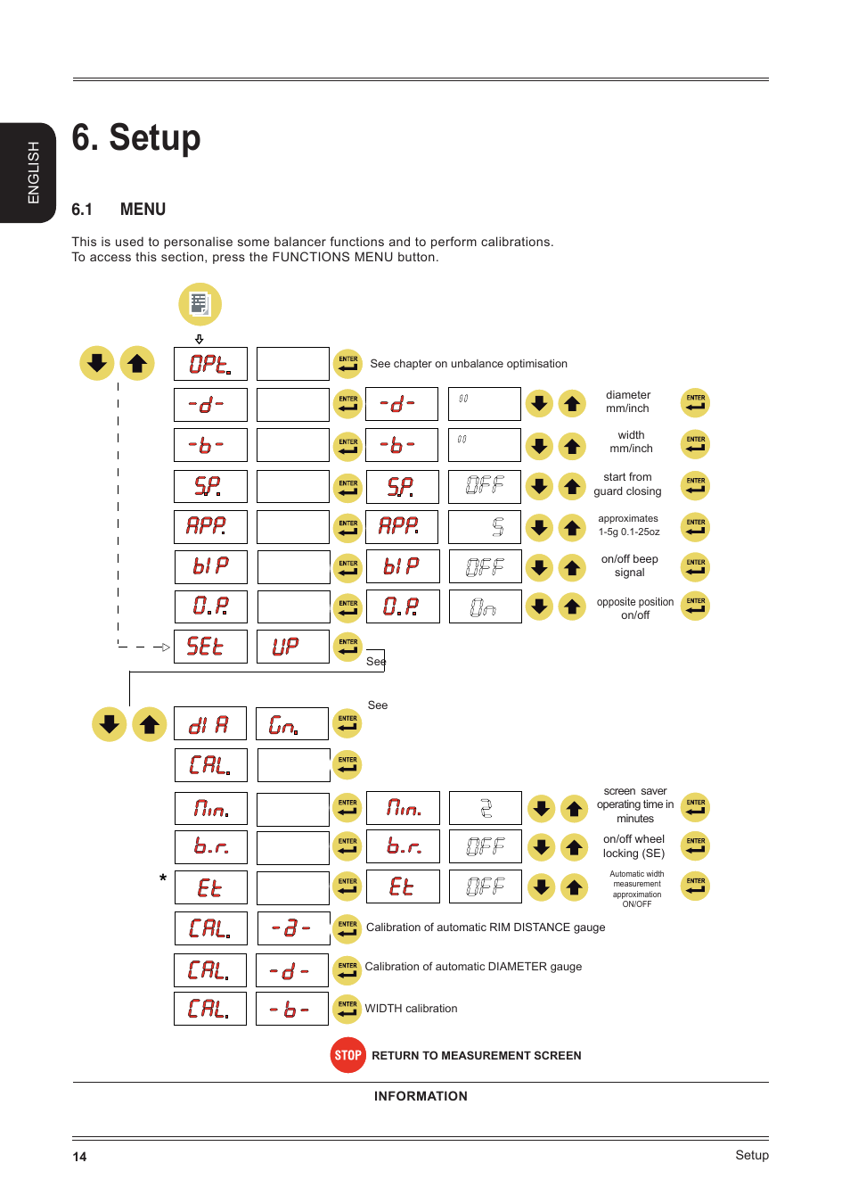 Setup, 1 menu | CEMB USA C71_2 SE evo (B) User Manual | Page 14 / 22