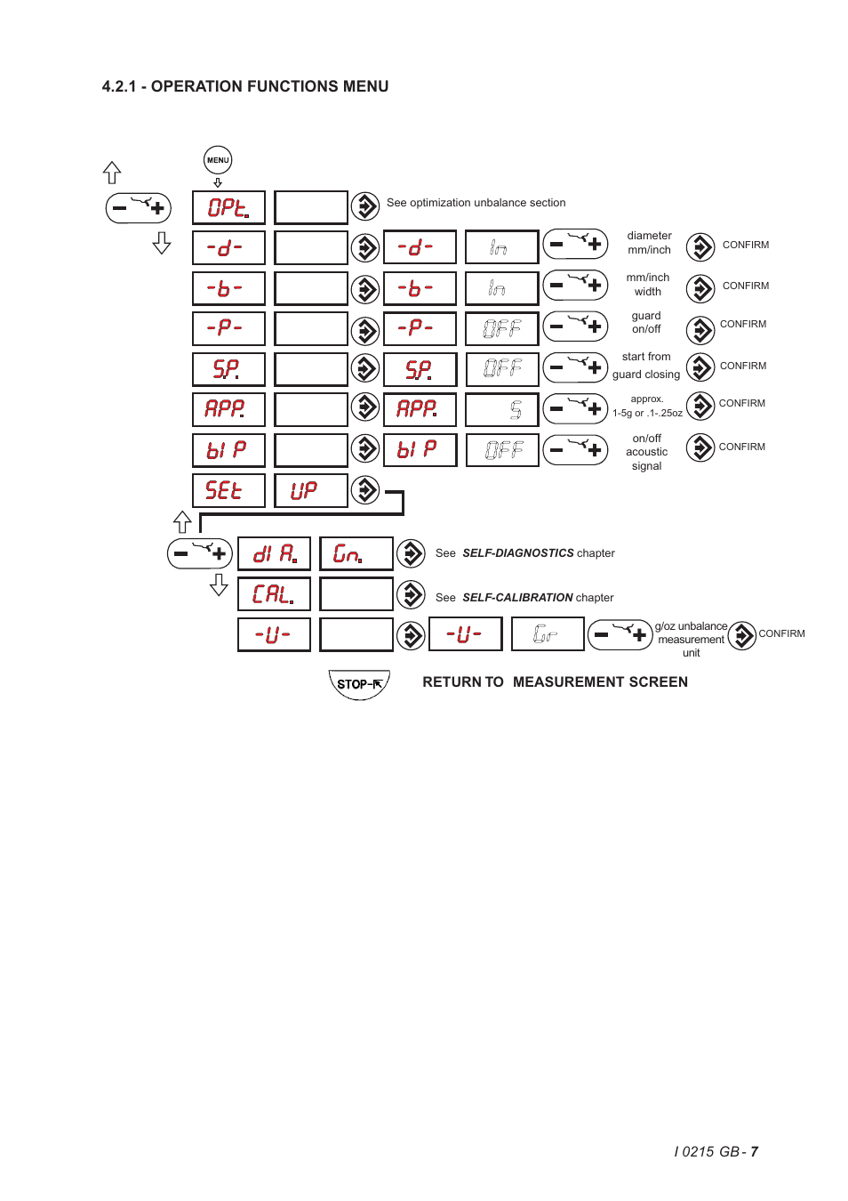 1 - operation functions menu, Return to measurement screen | CEMB USA K10 (D) User Manual | Page 7 / 17