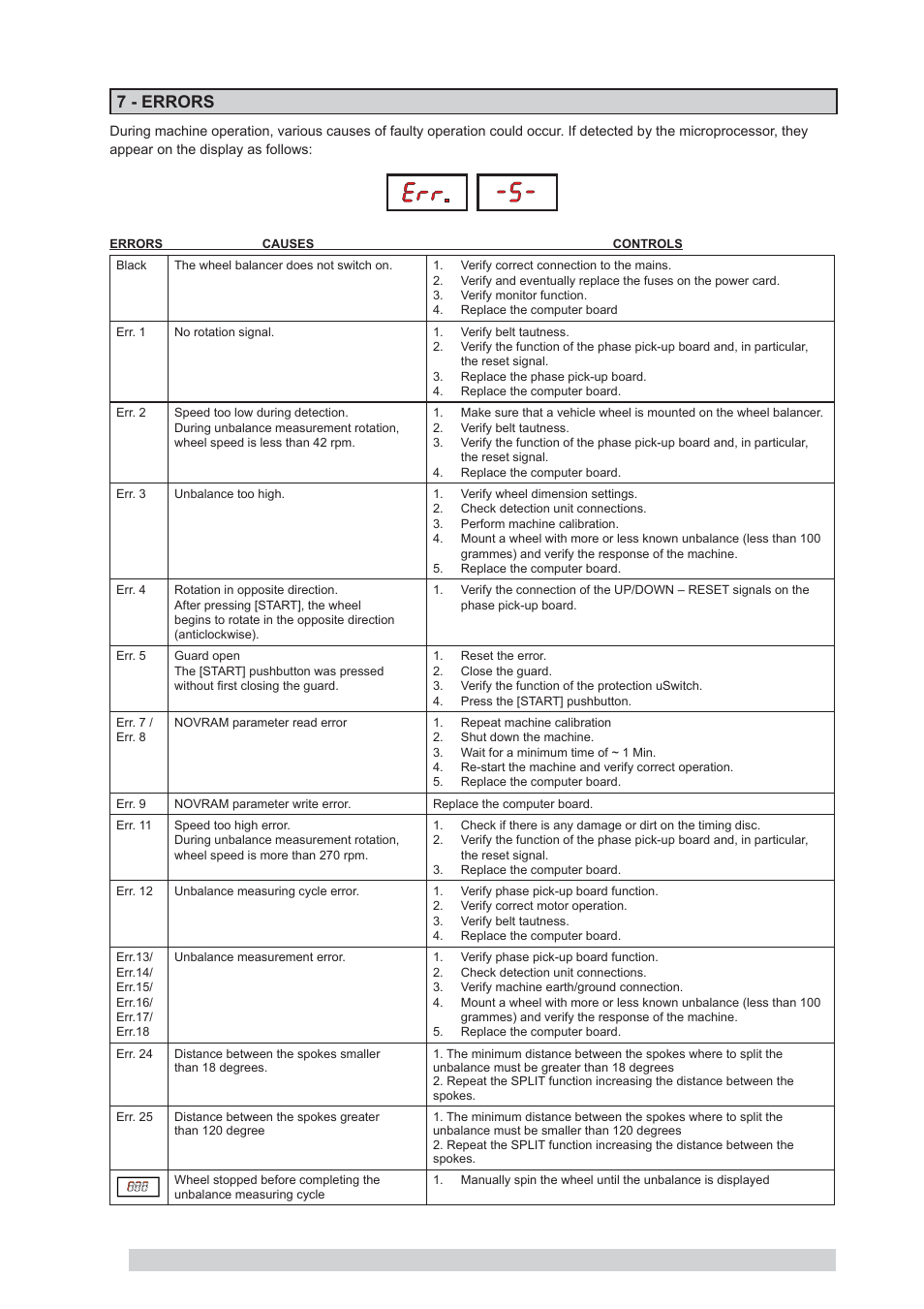 7 - errors | CEMB USA K10_2 (E) User Manual | Page 17 / 18