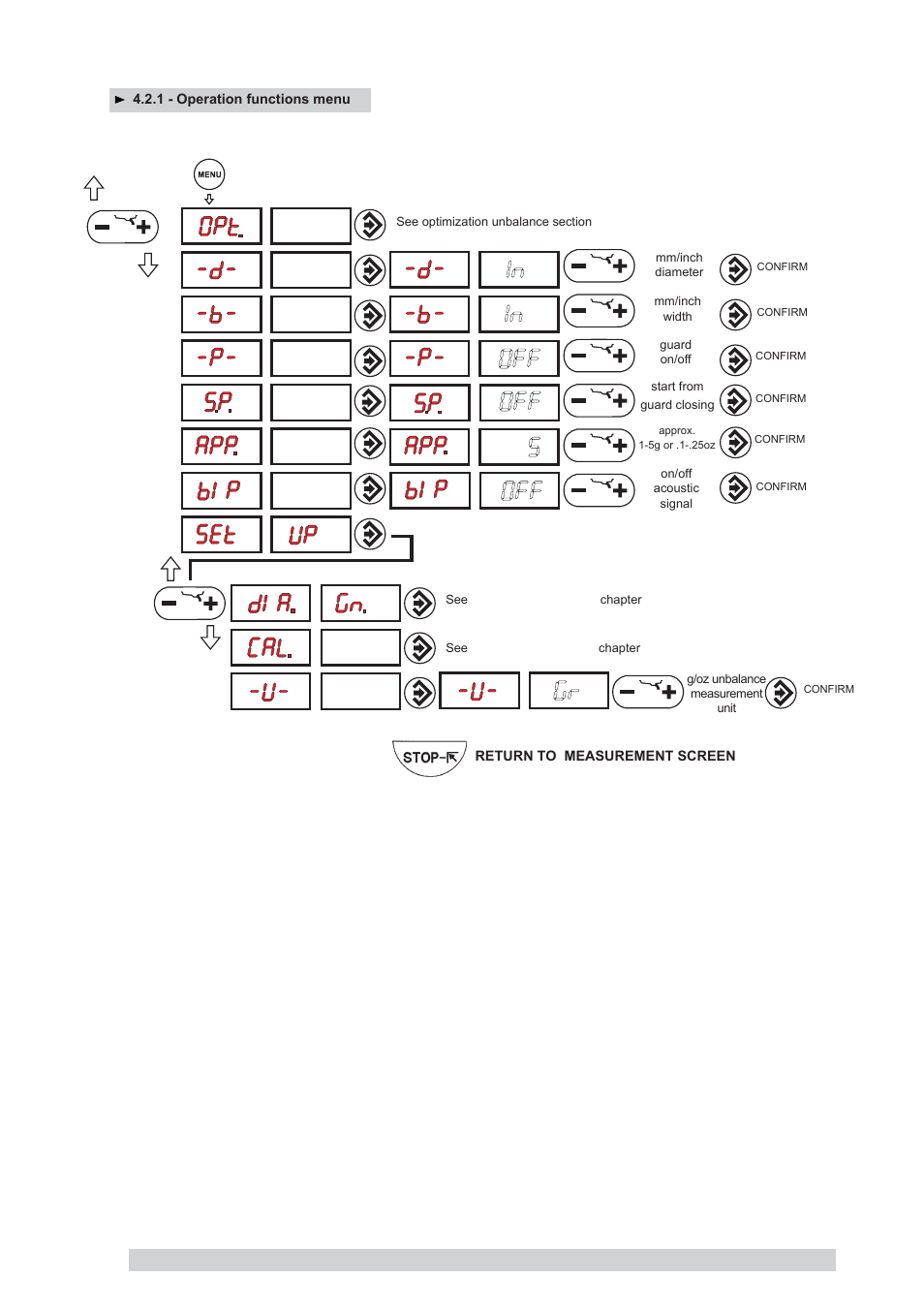 CEMB USA K10_2 (E) User Manual | Page 7 / 18