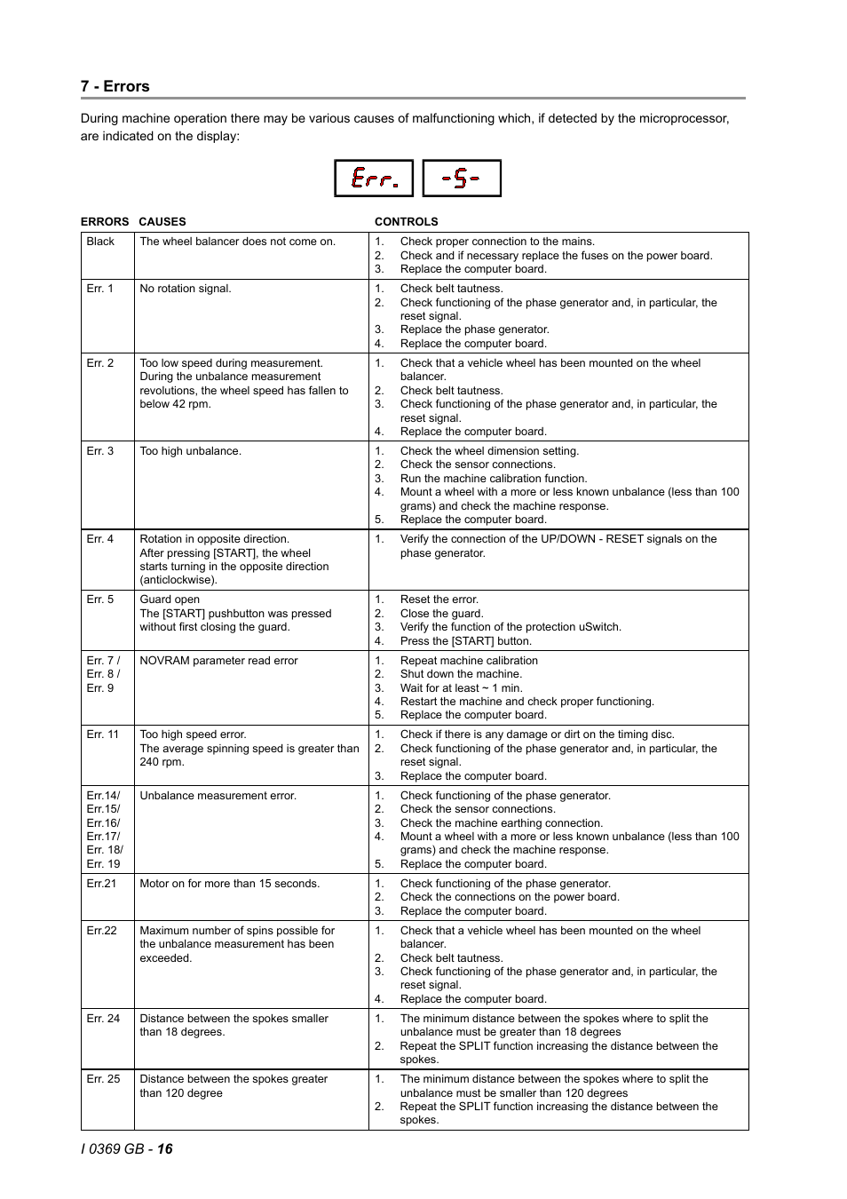 7 - errors | CEMB USA K8 (A) User Manual | Page 16 / 17