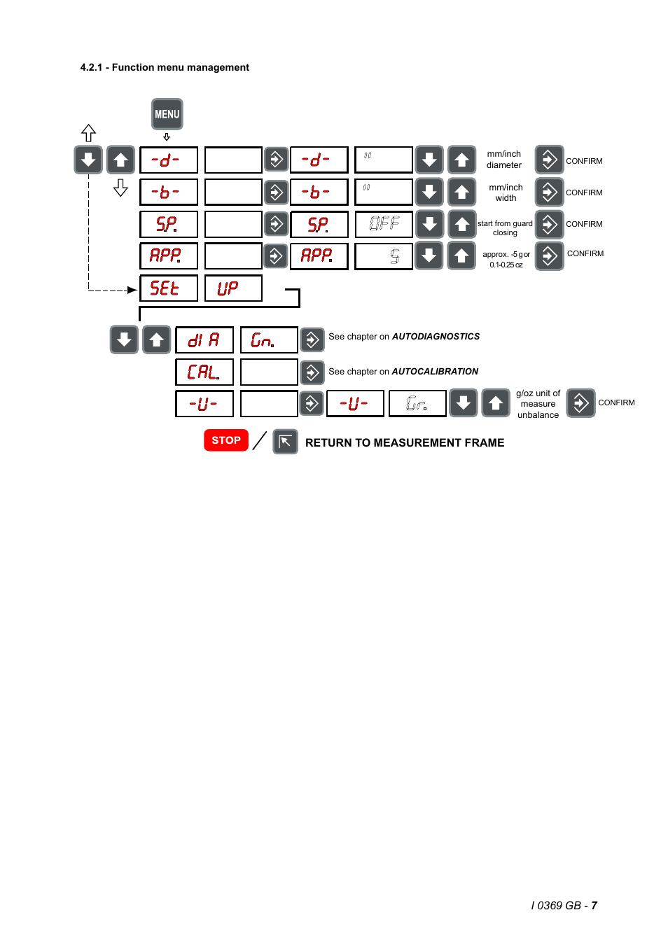 CEMB USA K8 (A) User Manual | Page 7 / 17