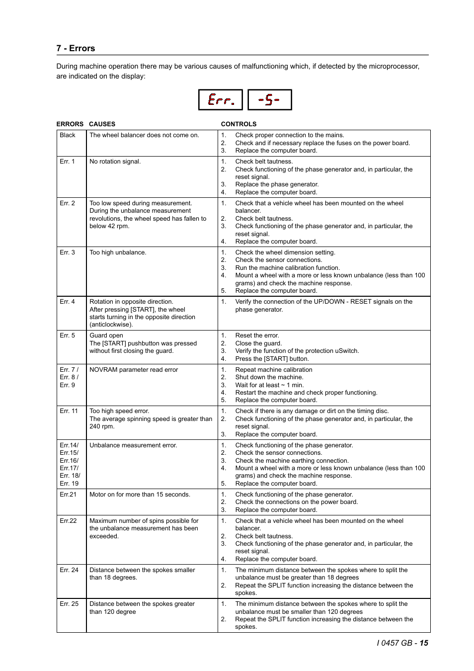 7 - errors | CEMB USA K8 (B) User Manual | Page 15 / 16