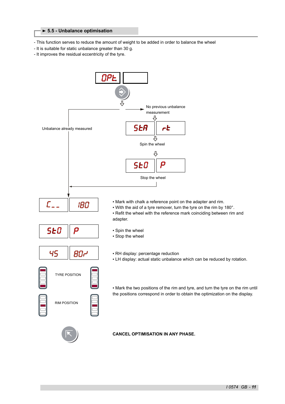 5 - unbalance optimisation | CEMB USA K22 (A) User Manual | Page 11 / 18
