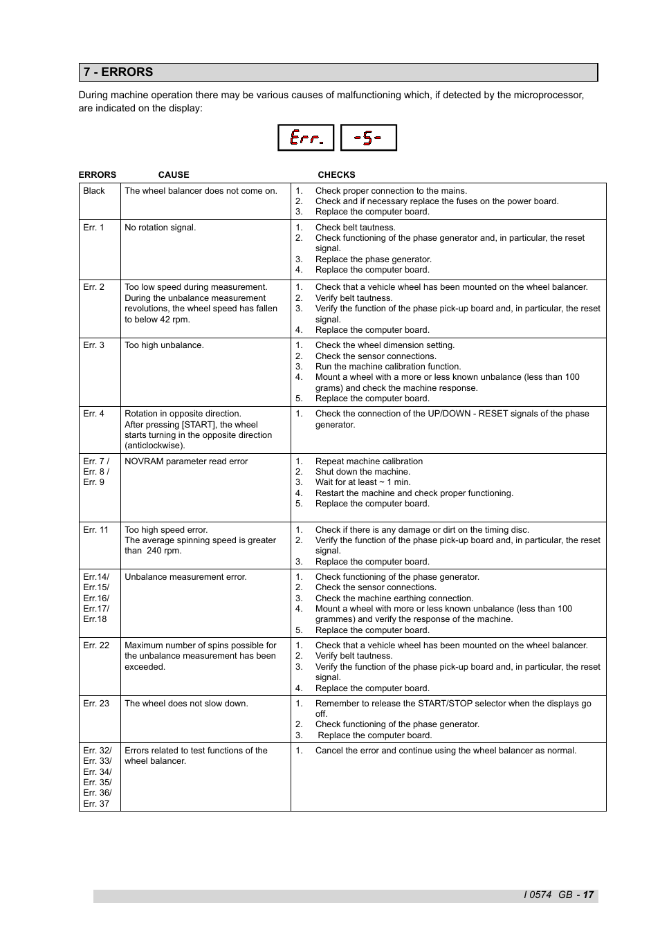 7 - errors | CEMB USA K22 (A) User Manual | Page 17 / 18
