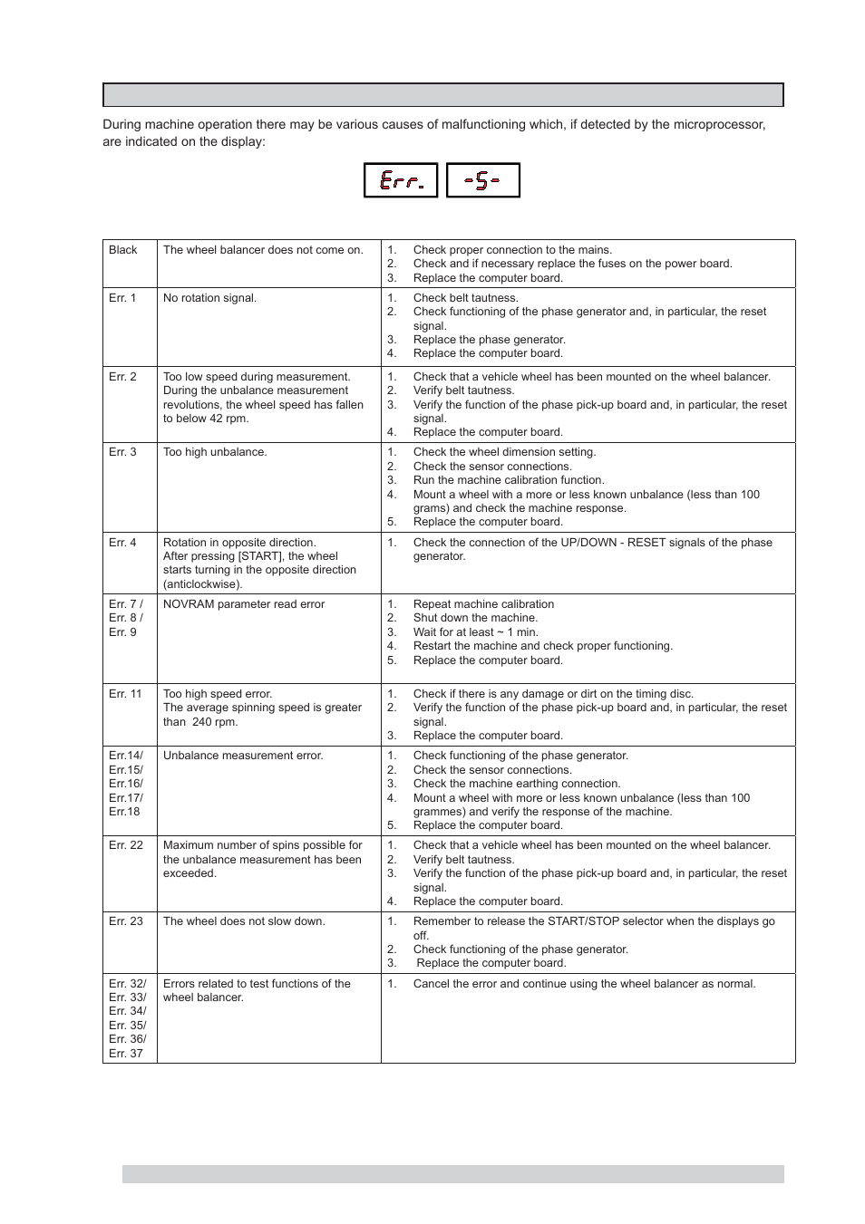 7 - errors | CEMB USA K22 (B) User Manual | Page 17 / 18