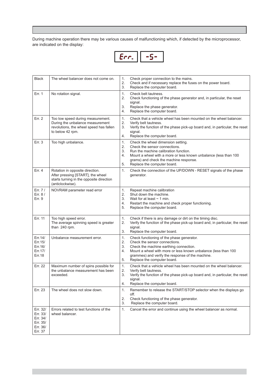 7 - errors | CEMB USA K22 (C) User Manual | Page 17 / 18