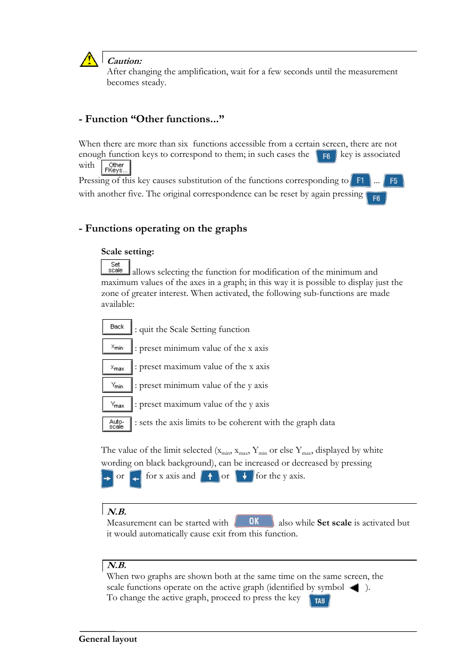 Function “other functions, Functions operating on the graphs | CEMB USA N500 User Manual | Page 13 / 89