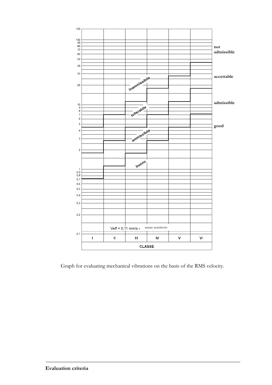 CEMB USA N500 User Manual | Page 79 / 89