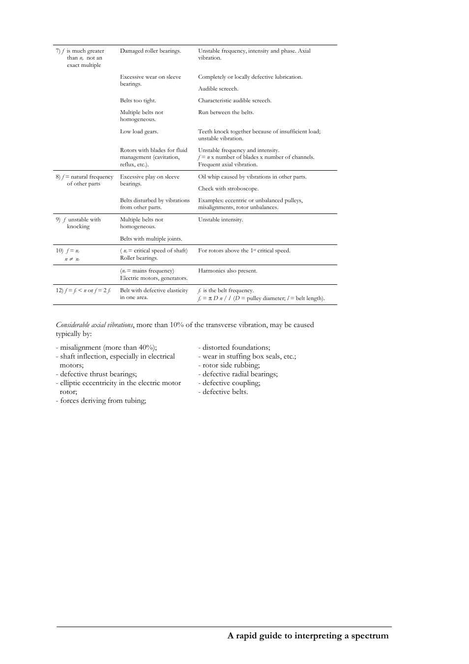 A rapid guide to interpreting a spectrum, C - 2 | CEMB USA N500 User Manual | Page 82 / 89