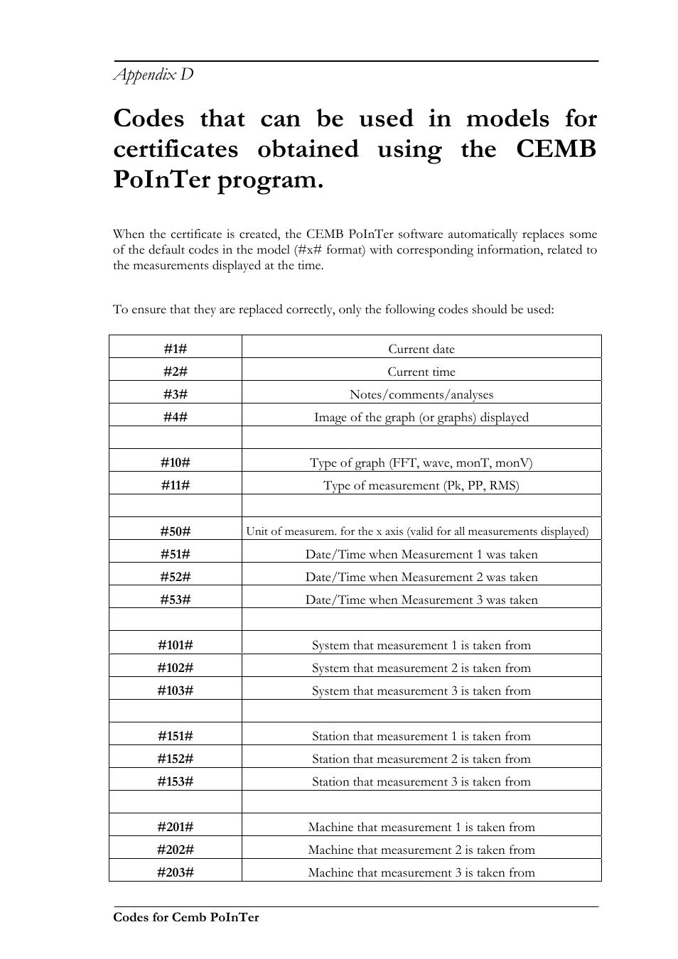 Appendix d | CEMB USA N500 User Manual | Page 87 / 89