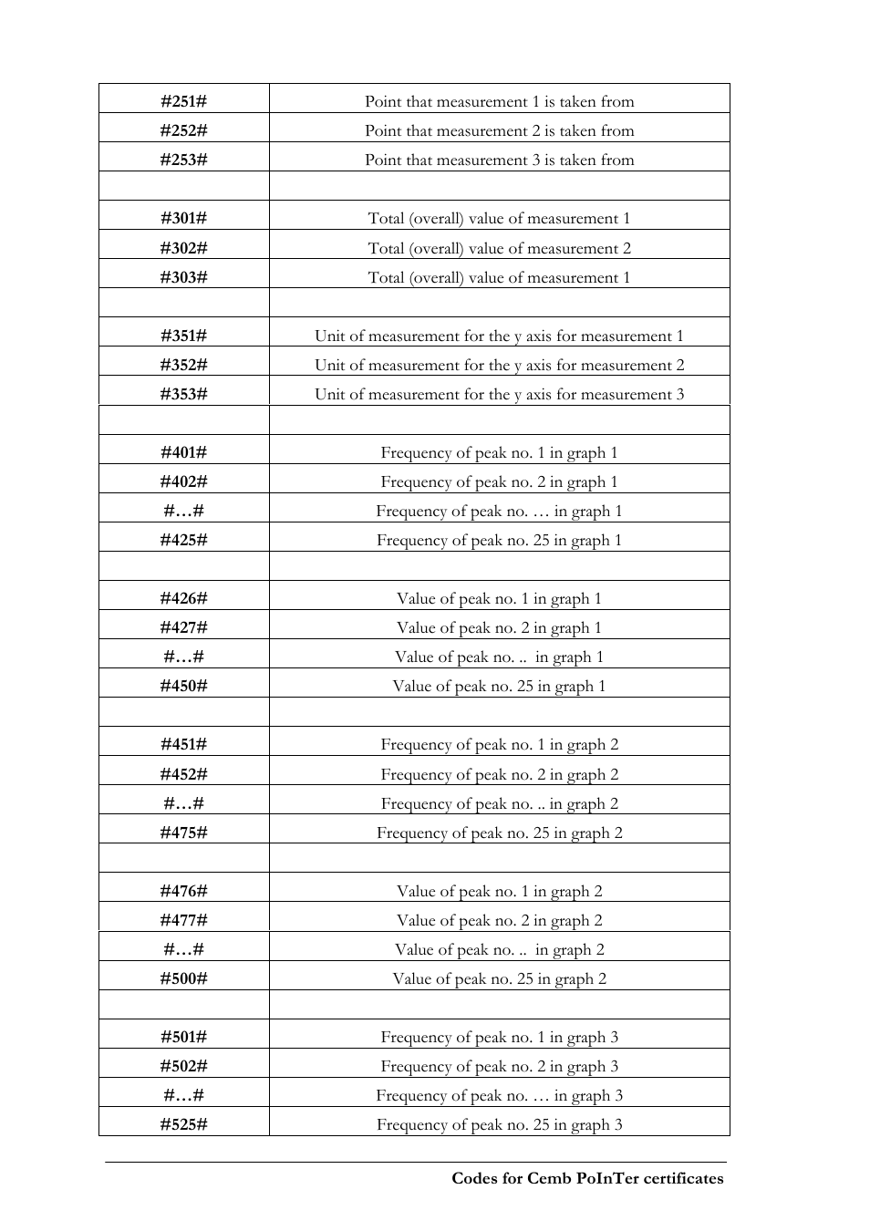 CEMB USA N500 User Manual | Page 88 / 89