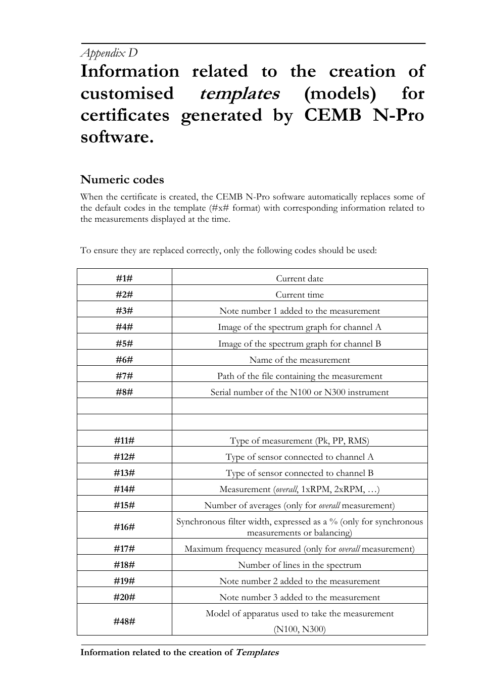 Templates, Information related to the creation of customised, Appendix d | Numeric codes | CEMB USA N300 User Manual | Page 71 / 90