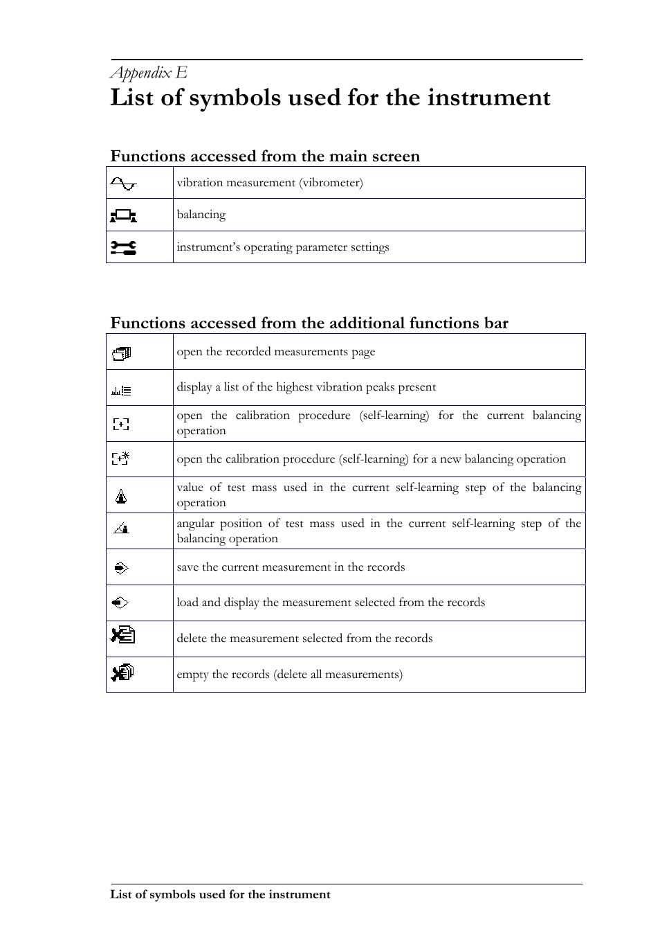 List of symbols used for the instrument, Appendix e, Functions accessed from the main screen | CEMB USA N300 User Manual | Page 75 / 90