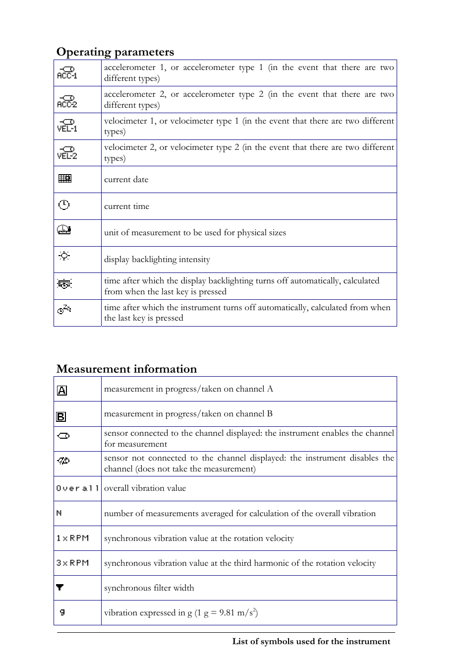 Operating parameters, Measurement information | CEMB USA N300 User Manual | Page 76 / 90