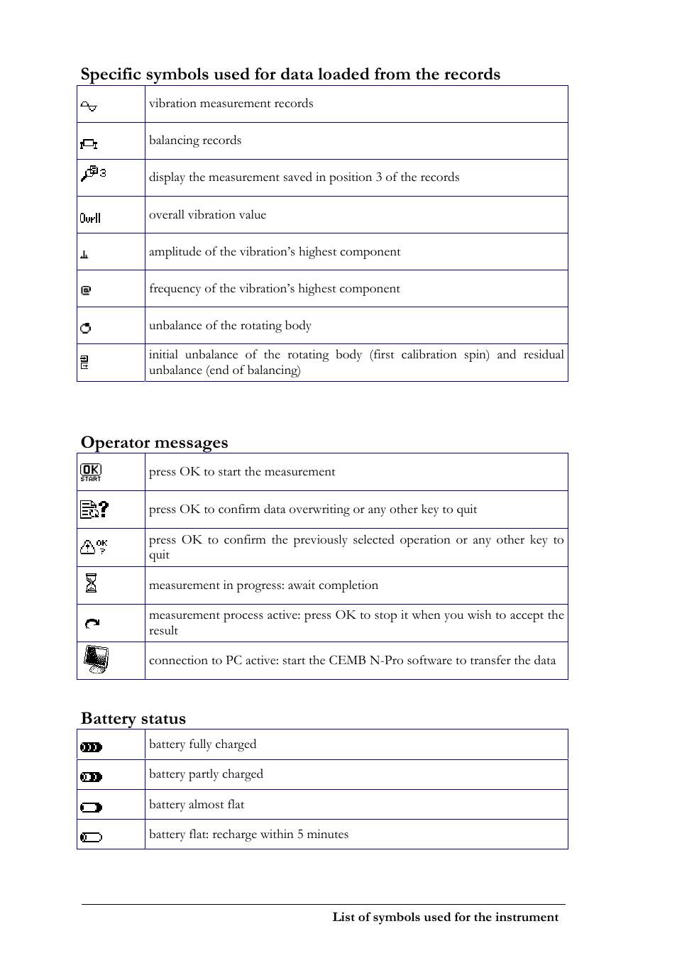 Operator messages, Battery status | CEMB USA N300 User Manual | Page 78 / 90