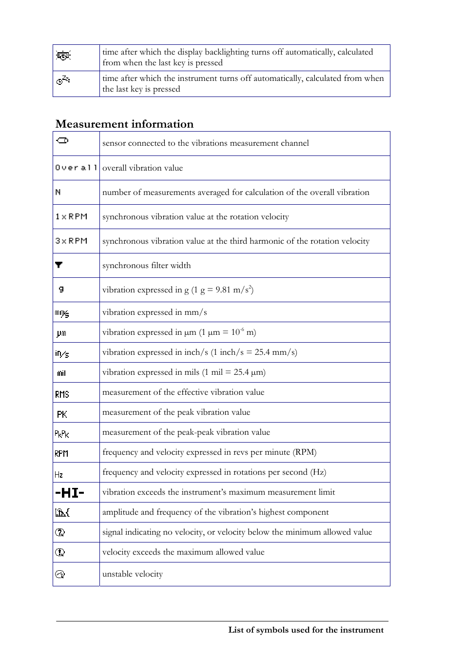 Measurement information | CEMB USA N100 User Manual | Page 66 / 68