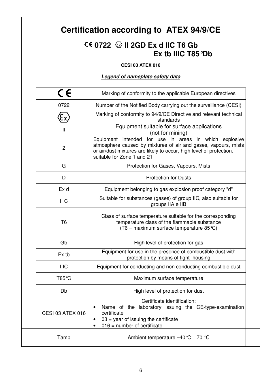 Certification according to atex 94/9/ce | CEMB USA TR–I ATEX User Manual | Page 6 / 7