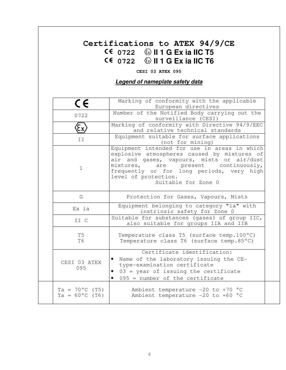 Certifications to atex 94/9/ce | CEMB USA TR-NC8 ATEX User Manual | Page 6 / 8