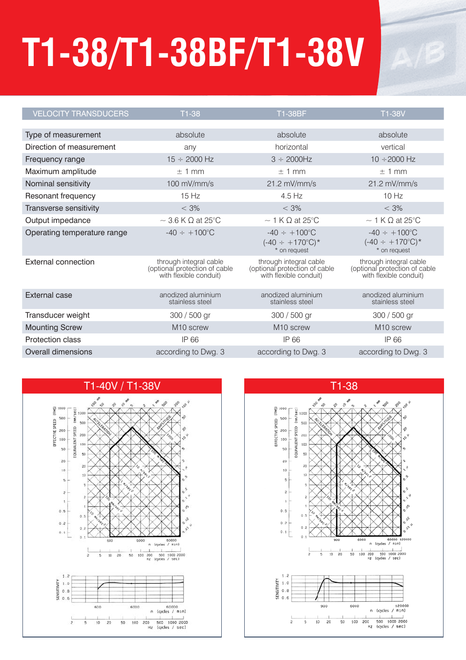 CEMB USA T1-38 T1-38BF T1-38V User Manual | Page 4 / 6