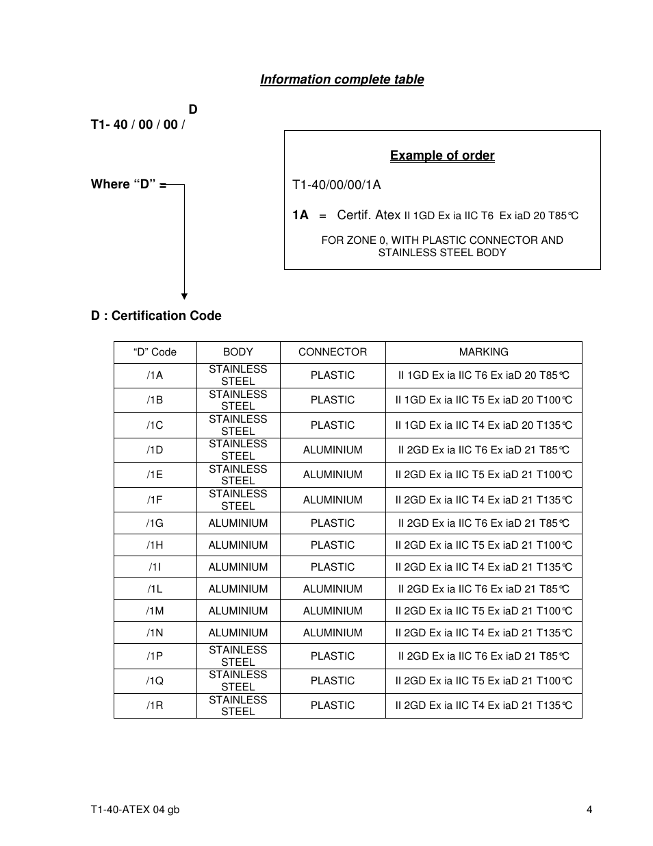 CEMB USA T1-40 ATEX User Manual | Page 4 / 6