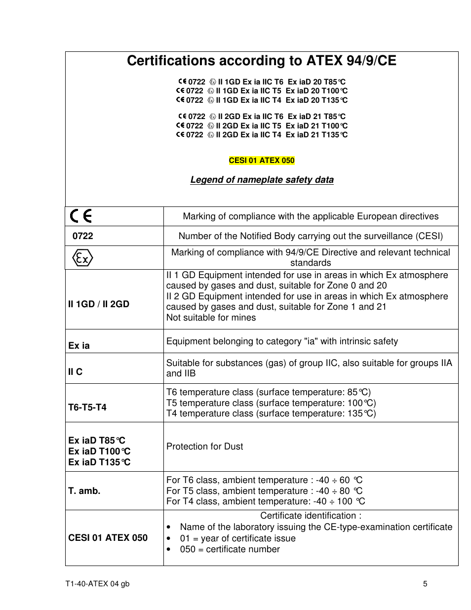 Certifications according to atex 94/9/ce | CEMB USA T1-40 ATEX User Manual | Page 5 / 6