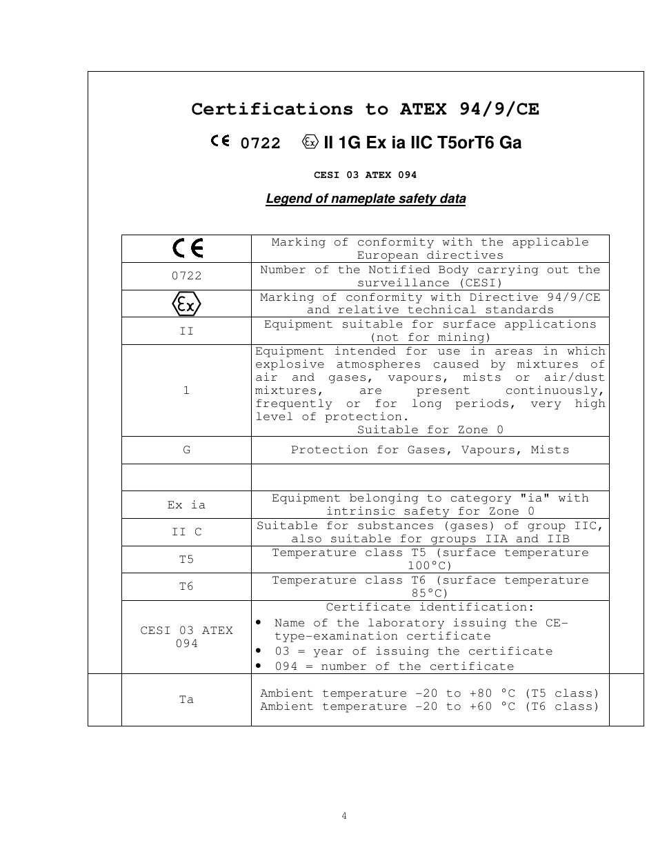 Certifications to atex 94/9/ce | CEMB USA T-NC-API-ATEX User Manual | Page 4 / 5