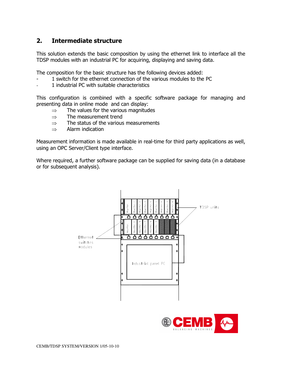 CEMB USA TDSP User Manual | Page 4 / 15