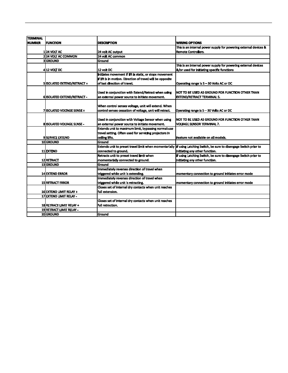 CHIEF SL151 Series User Manual | Page 11 / 16