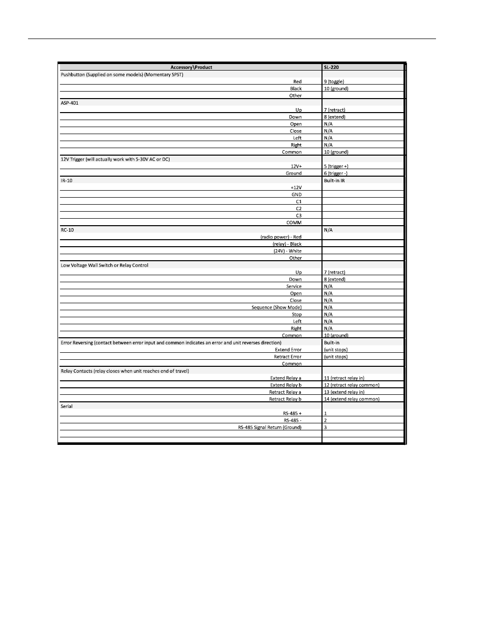 CHIEF SL220 User Manual | Page 18 / 20