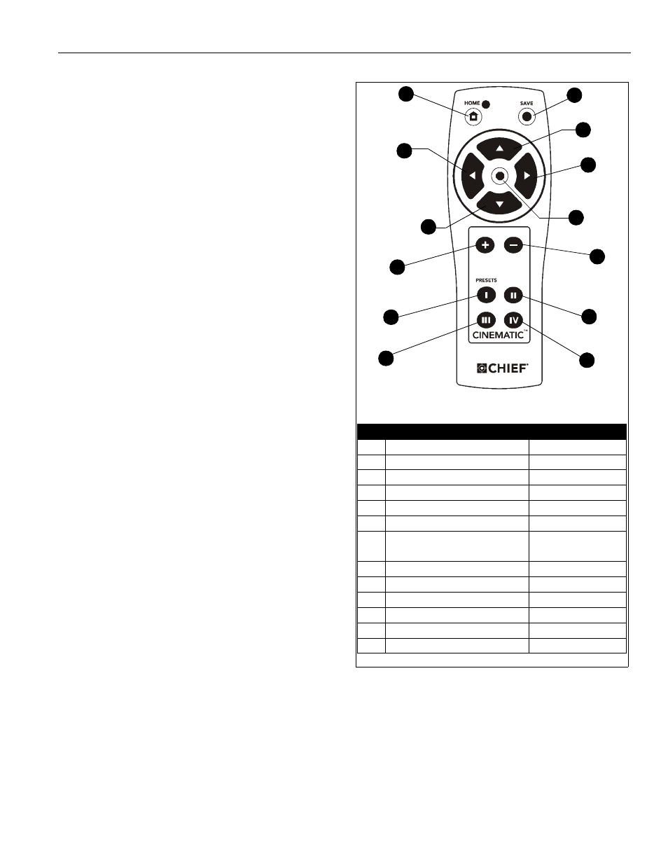 Funciones de programación avanzadas | CHIEF CM2L40 User Manual | Page 41 / 76