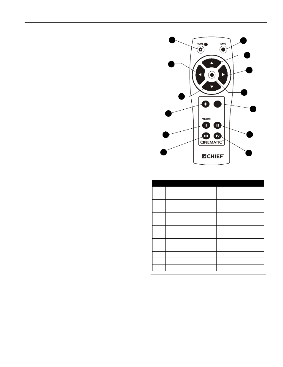 Funciones de programación avanzadas | CHIEF CM2C40 User Manual | Page 41 / 76