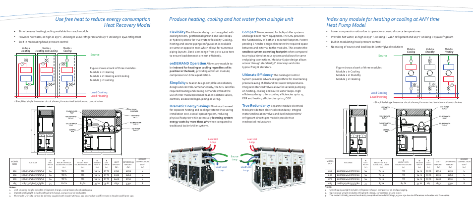 Flexibility, Ondemand operation, Simplicity | Dramatic energy savings, Compact, Ultimate efficiency, True redundancy, Source load cooling load heating | ClimaCool UCH SHC onDEMAND Simultaneous Heating and Cooling Heat Recovery User Manual | Page 3 / 6