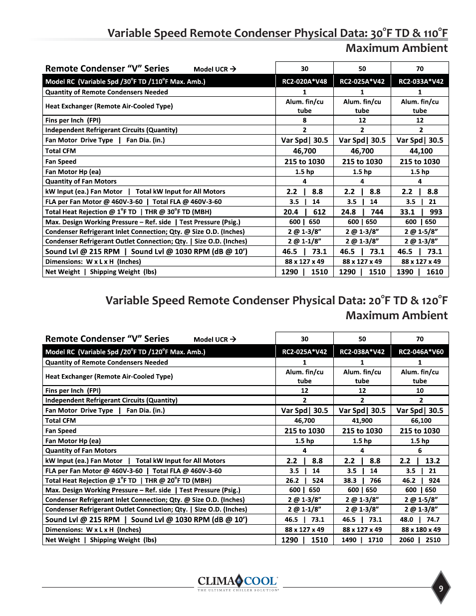 ClimaCool UCR Remote Air Cooled User Manual | Page 11 / 32