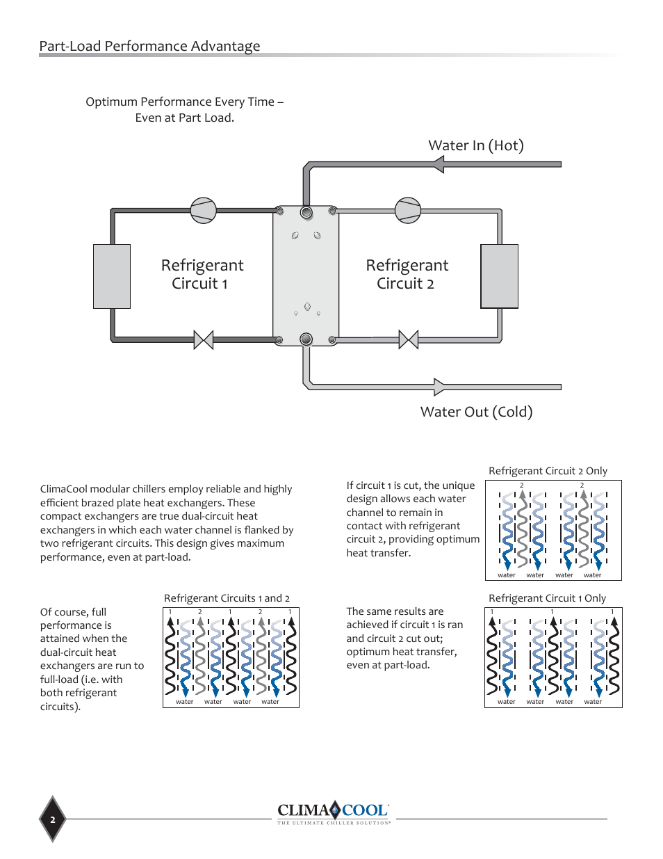 Refrigerant circuit 1 refrigerant circuit 2, Water in (hot) water out (cold), Part-load performance advantage | Optimum performance every time – even at part load | ClimaCool UCR Remote Air Cooled User Manual | Page 4 / 32