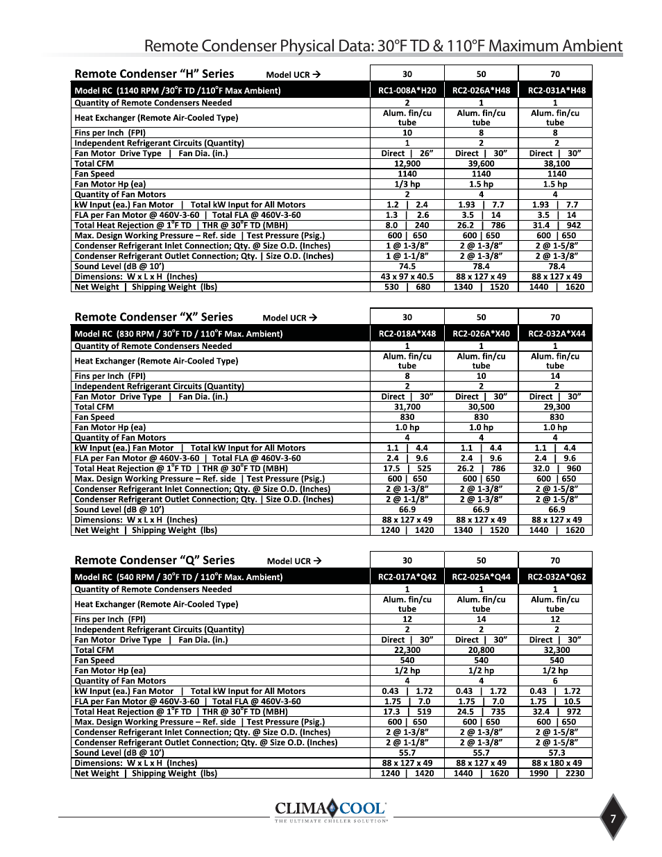 ClimaCool UCR Remote Air Cooled User Manual | Page 9 / 32