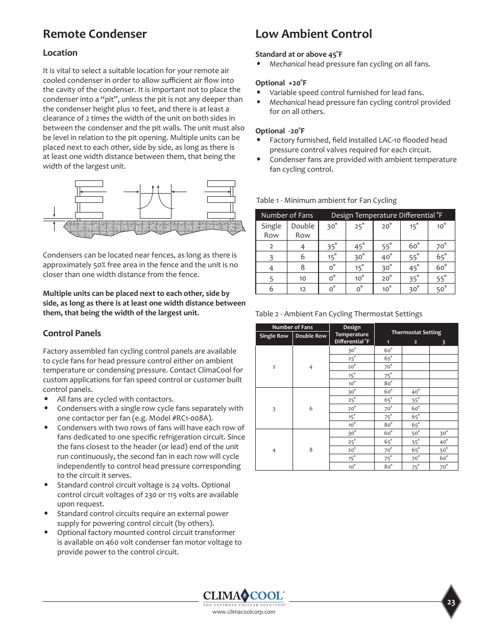 Remote condenser, Low ambient control, Location | Control panels | ClimaCool UCR 30, 50 and 70 tons Manual User Manual | Page 23 / 69