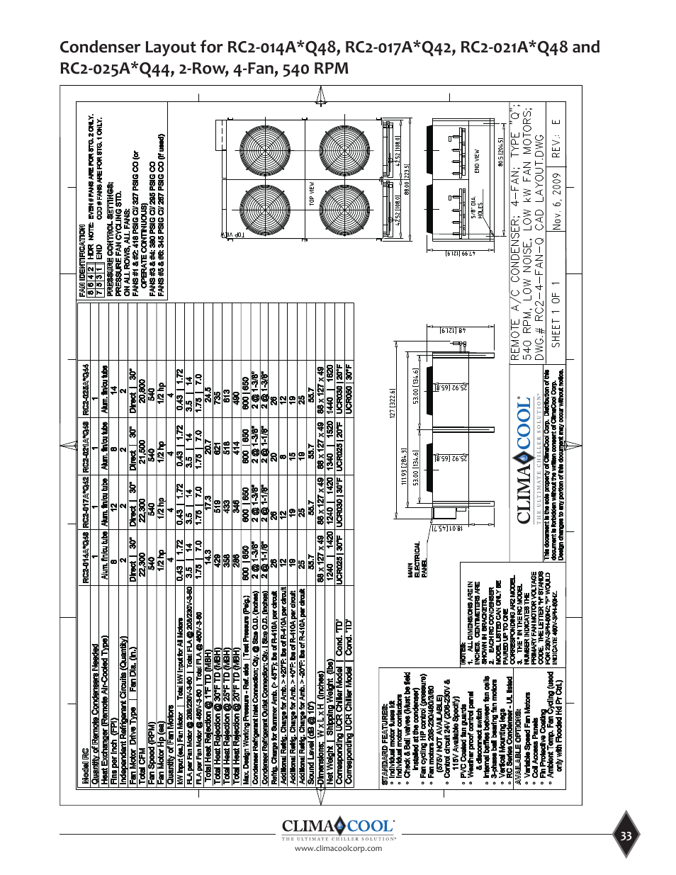 ClimaCool UCR 30, 50 and 70 tons Manual User Manual | Page 33 / 69