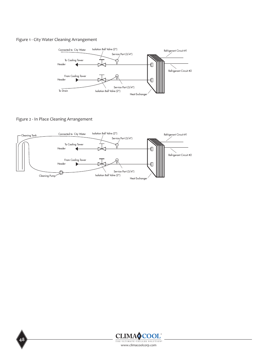 ClimaCool UCR 30, 50 and 70 tons Manual User Manual | Page 48 / 69