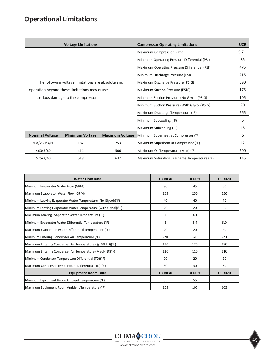 Operational limitations | ClimaCool UCR 30, 50 and 70 tons Manual User Manual | Page 49 / 69