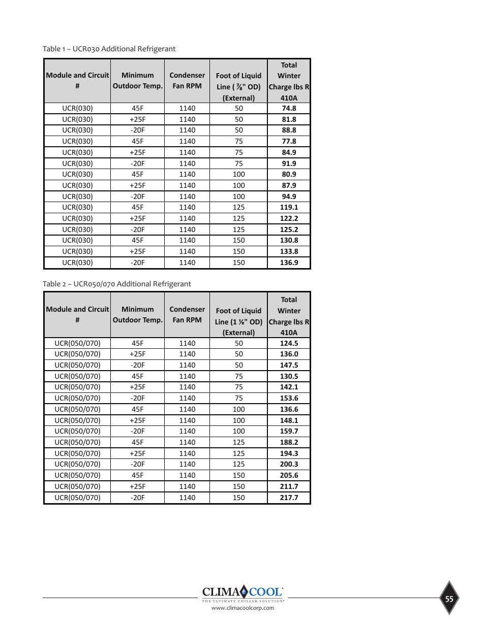 ClimaCool UCR 30, 50 and 70 tons Manual User Manual | Page 55 / 69