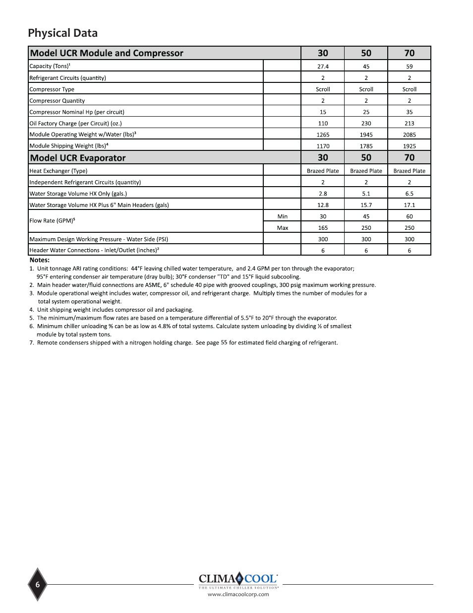 Physical data | ClimaCool UCR 30, 50 and 70 tons Manual User Manual | Page 6 / 69