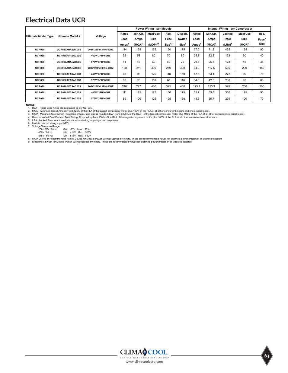 Electrical data ucr | ClimaCool UCR 30, 50 and 70 tons Manual User Manual | Page 63 / 69