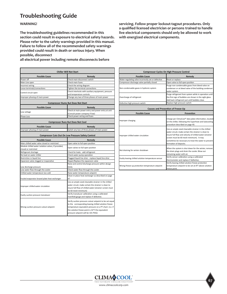 Troubleshooting guide | ClimaCool UCR 30, 50 and 70 tons Manual User Manual | Page 67 / 69