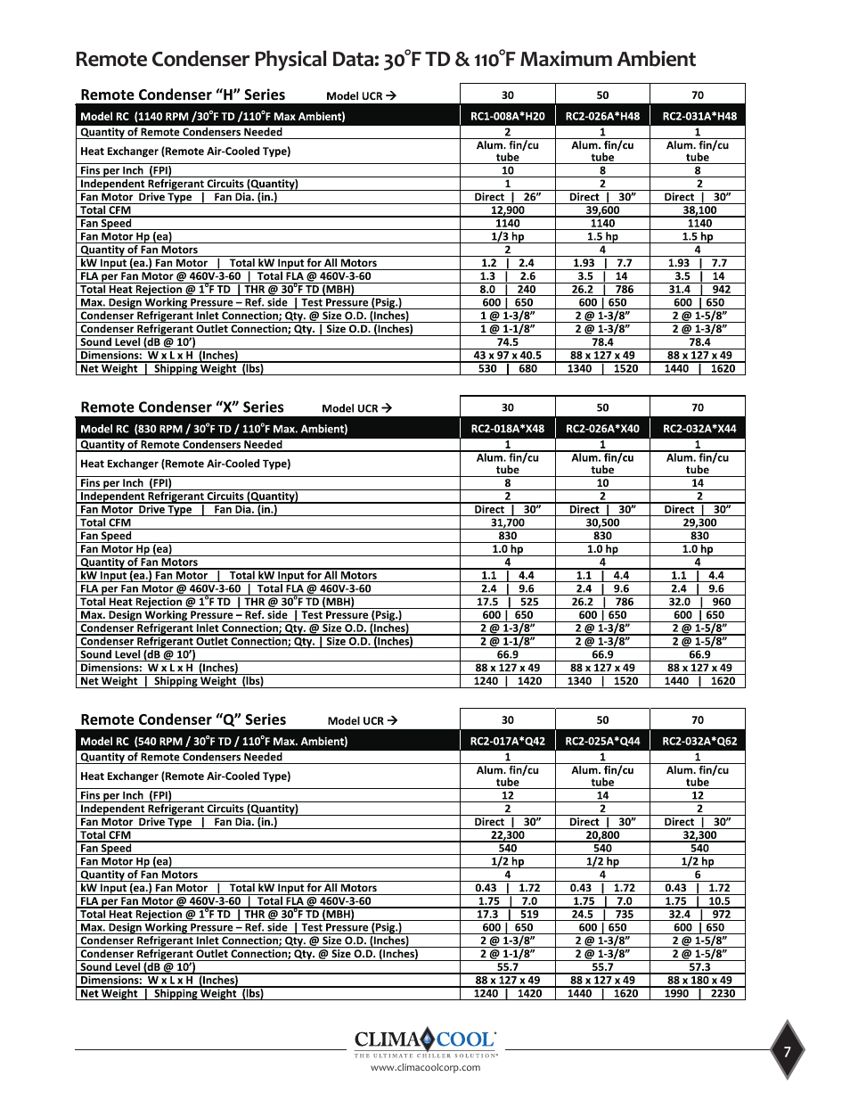 ClimaCool UCR 30, 50 and 70 tons Manual User Manual | Page 7 / 69