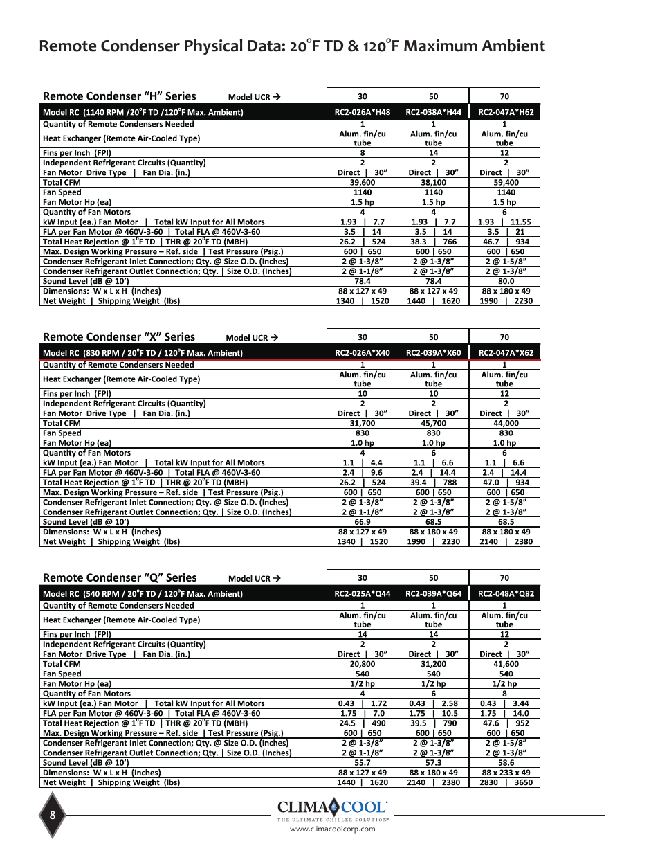 ClimaCool UCR 30, 50 and 70 tons Manual User Manual | Page 8 / 69