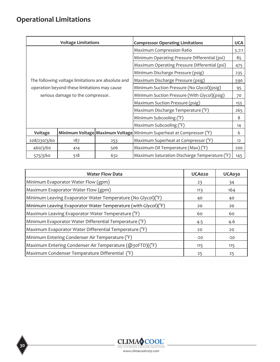 Operational limitations | ClimaCool UCA Manual User Manual | Page 30 / 46